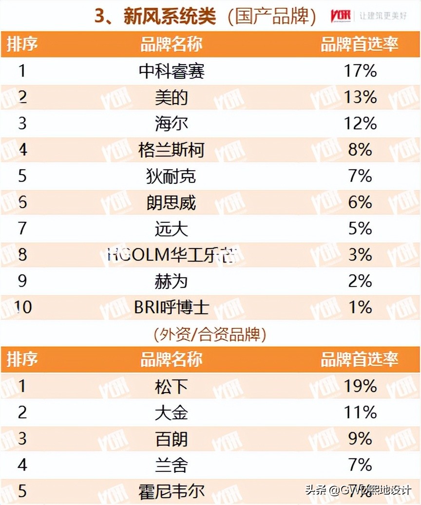 2022最受欢迎的行业排行榜,十大行业最受欢迎