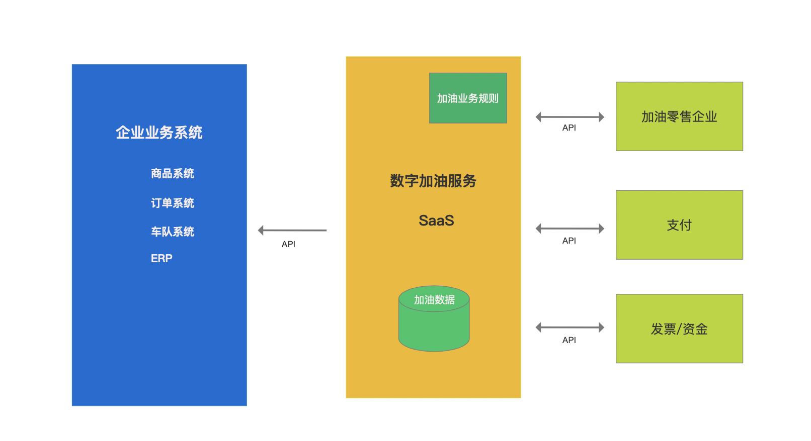 工业白油行业分析,白油燃料市场分析