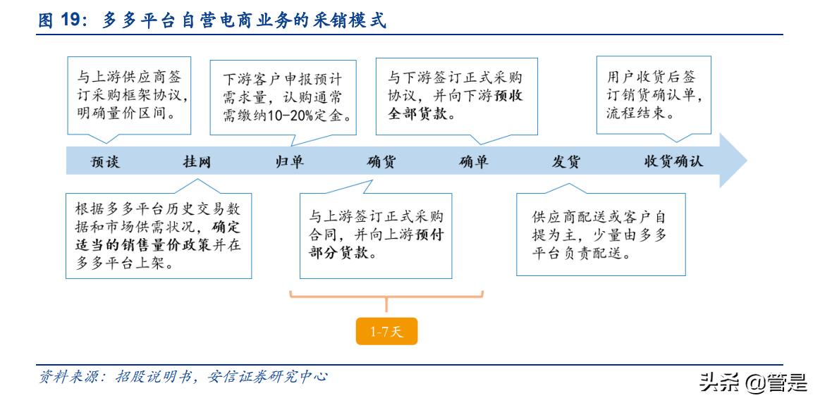 产业互联网龙头国联股份深度分析,国联股份平台