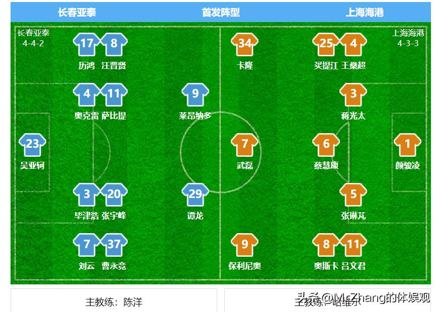 亚泰1:0战胜海牛,中超长春亚泰0-3上海海港