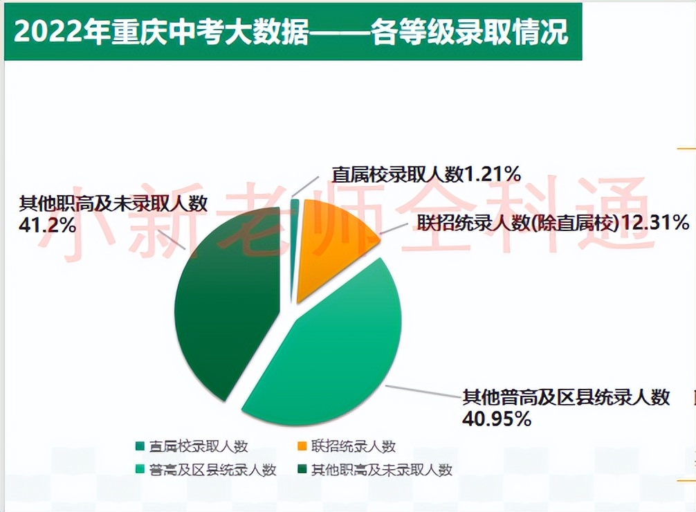 重庆宏帆八中中考升学率,重庆七龙珠中考升学率