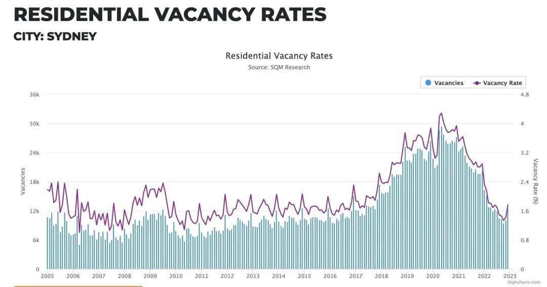 堪培拉房子值不值得投资,海外置业投资技巧
