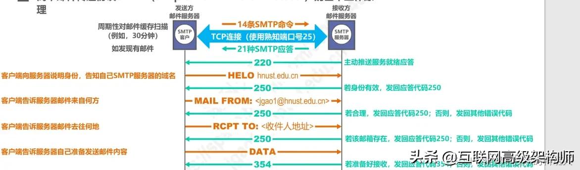 璁＄畻鏈虹綉缁滃師鐞嗙綉缁滃眰鎬濈淮瀵煎浘,璁＄畻鏈虹綉缁滃眰鍒嗘瀽