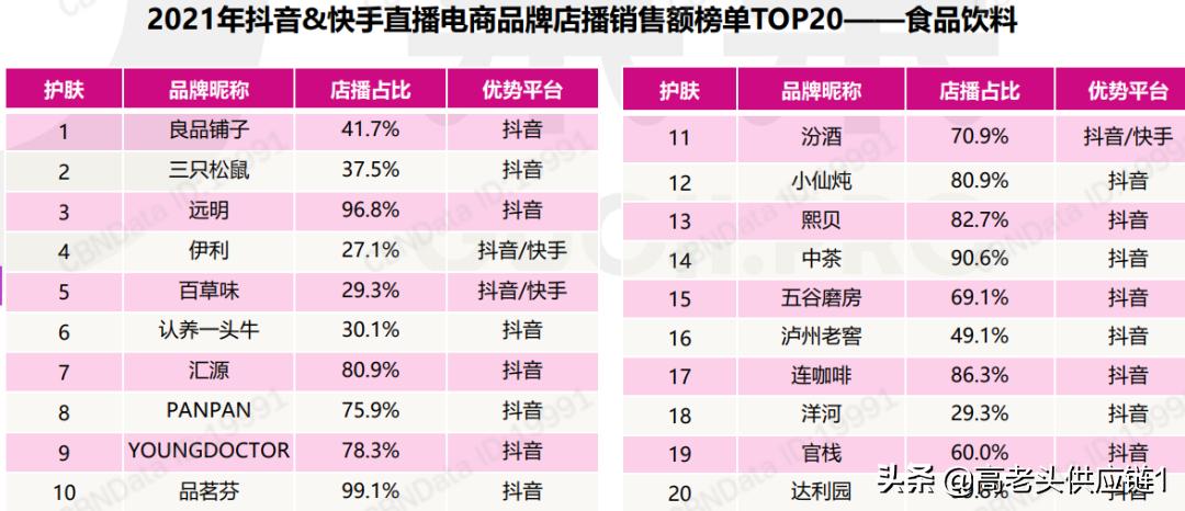 严厉打击快手电商直播乱象,在头部主播打压下如何生存