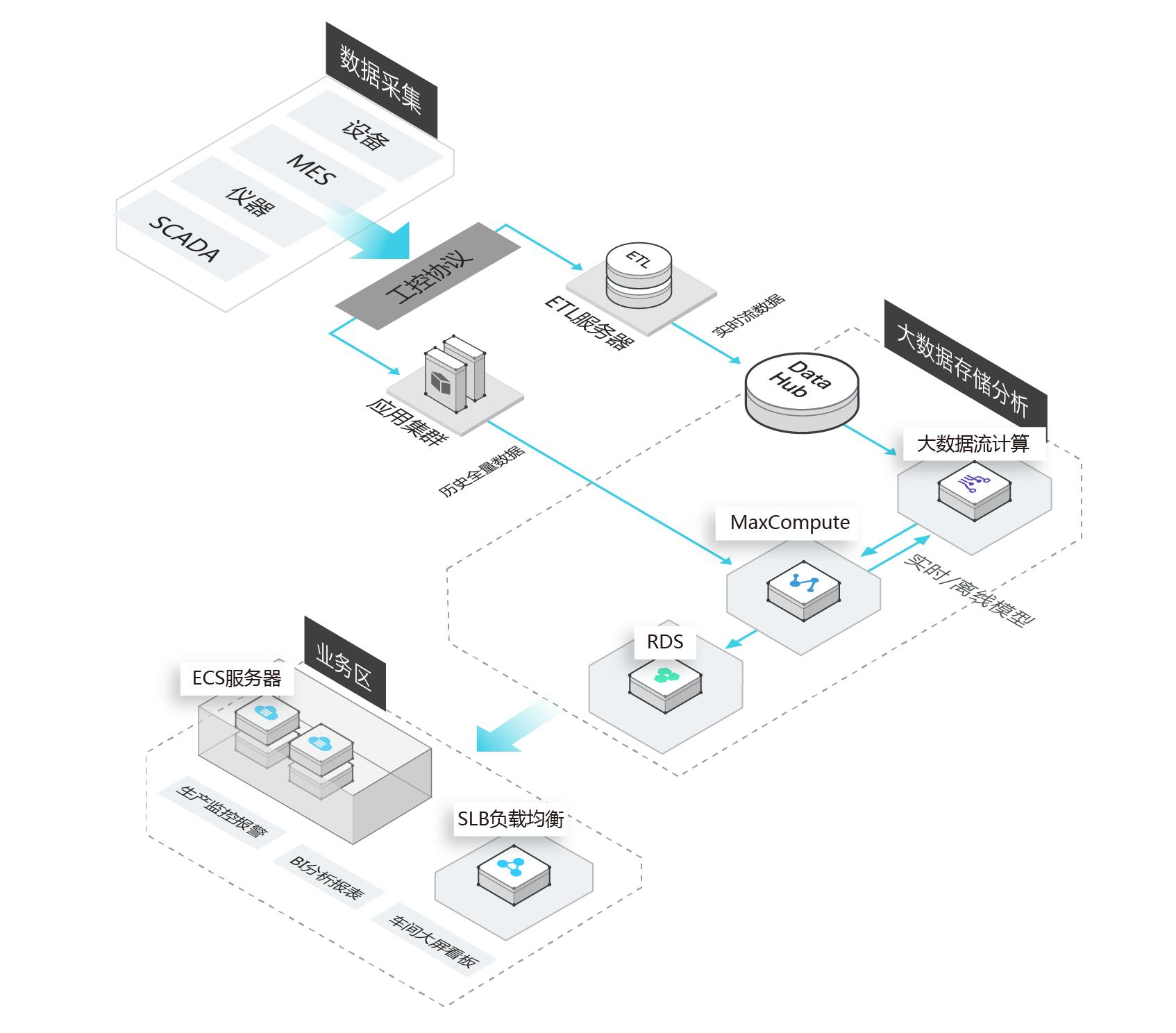 机械自动化动图,机械自动化论文10000字