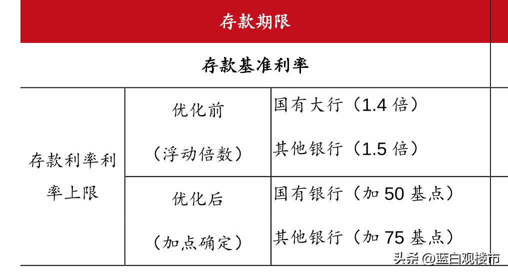 房贷利率下降二套降吗,双降双减意味着什么