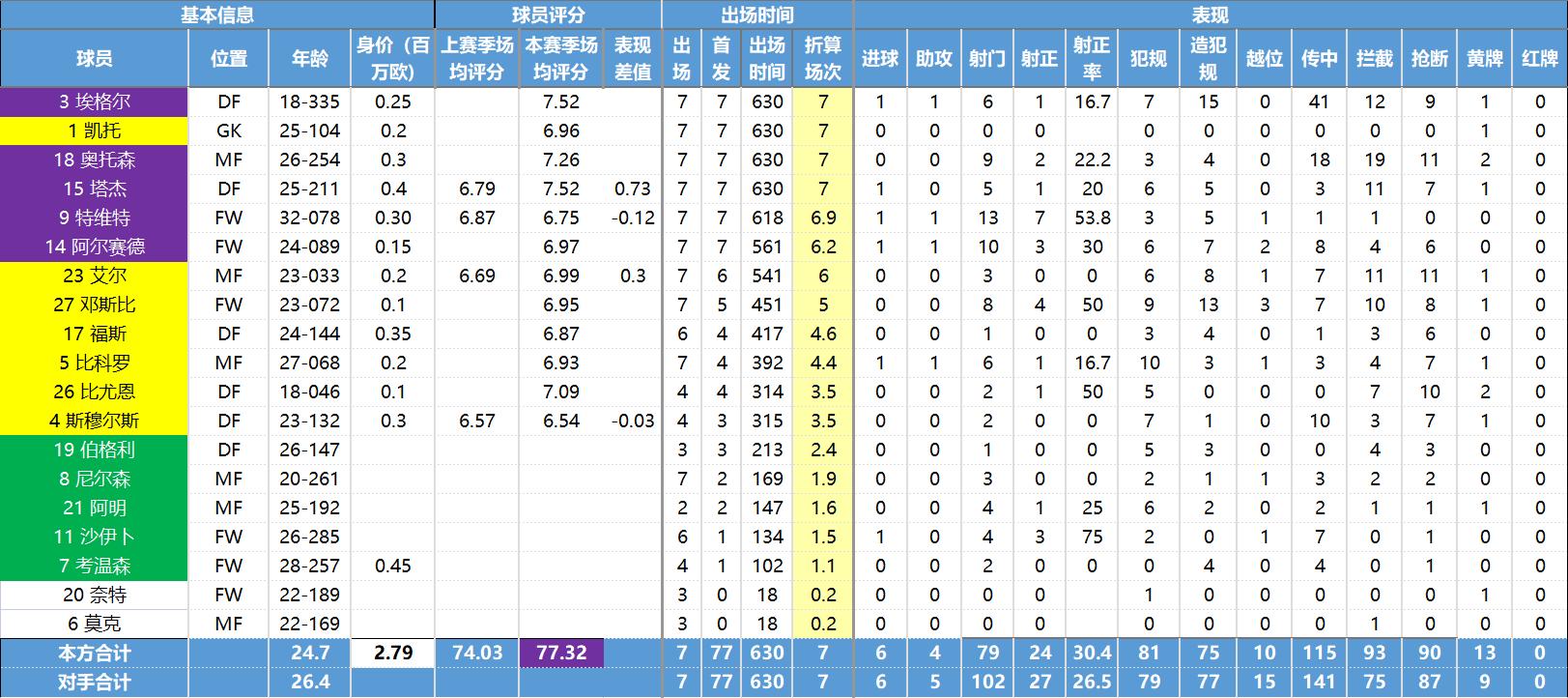 挪威超级联赛各球队介绍,挪威超级联赛球队实力推荐