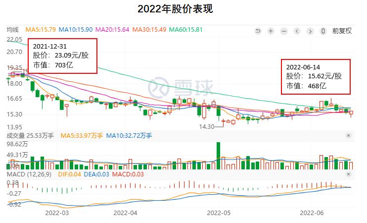 大华股份安防排名,大华股份发展空间