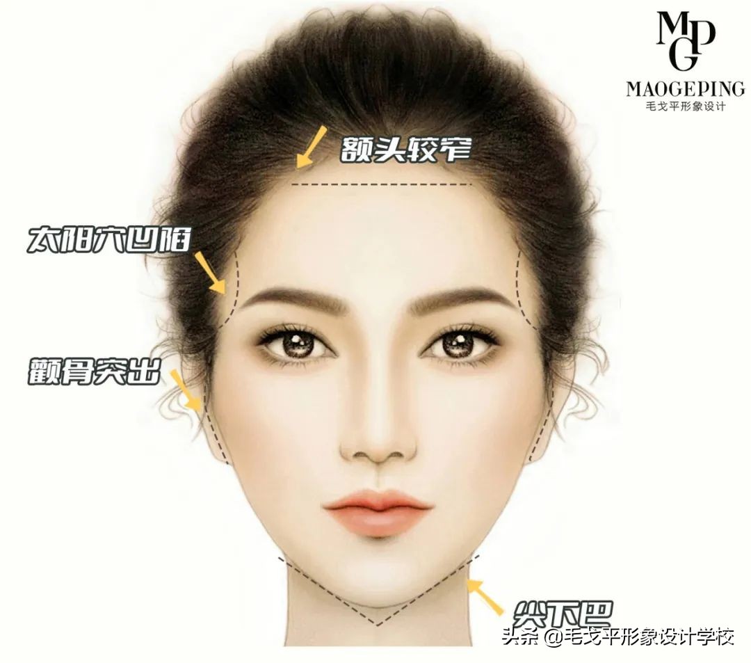 不同脸型的化妆技巧全在这,脸部化妆的技巧和方法