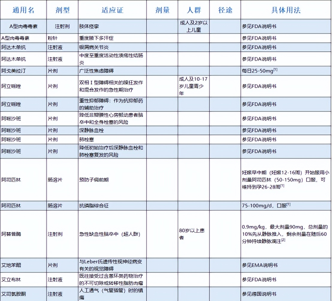 超说明书用药目录更新！K药、贝伐珠单抗、阿达木单抗等市场洗牌？