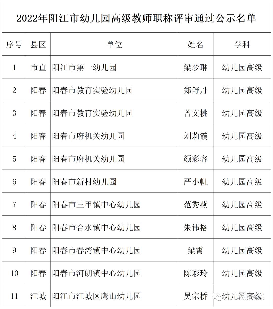 江西省高级教师职称评审公示,教师评职称公示名单去哪里看
