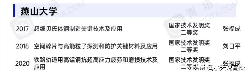 燕山大学是不是被评为双一流大学,燕山大学有没有希望变双一流大学