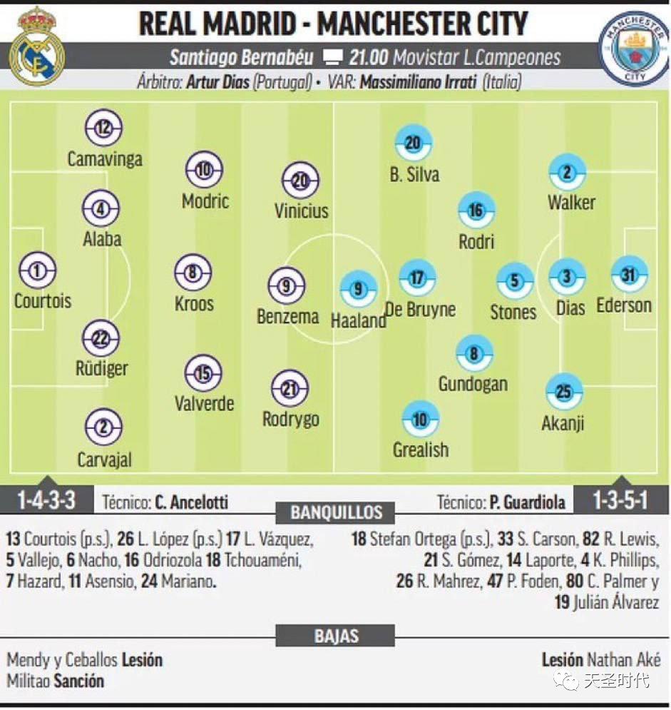 皇家马德里对利物浦比分预测,皇家马德里对曼城比分预测