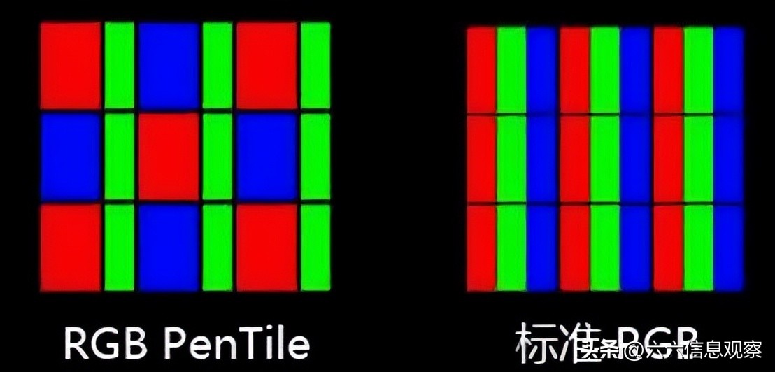 各种屏幕像素排列对比,三星屏幕像素和lg屏幕像素排列