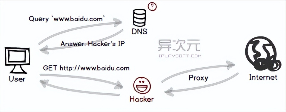 家里wifi为什么dns被劫持,如果路由器信号很差怎么办