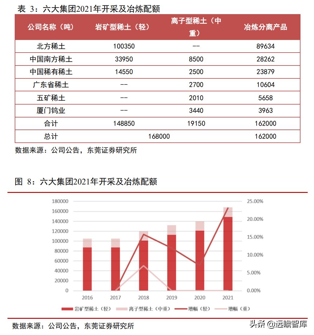 中重稀土国家优势,中重稀土迎来利好