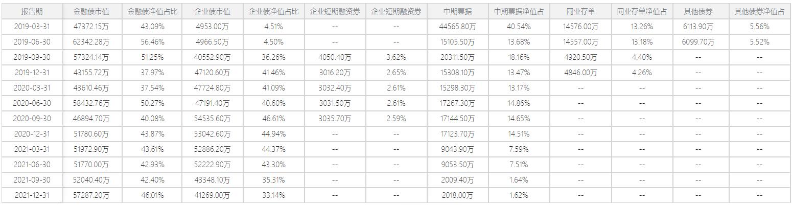 博时信用债纯债基金a,博时信用债纯债债券c001661定投
