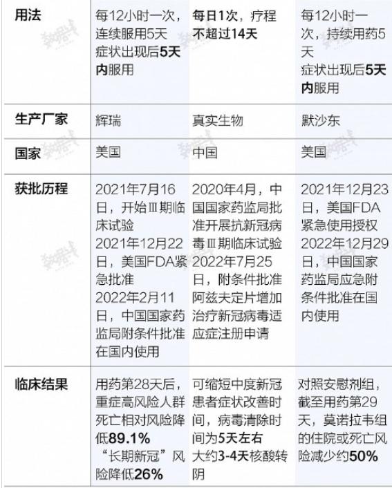 默沙东新冠口服药中国有卖吗,默沙东新冠口服药研发成功事件