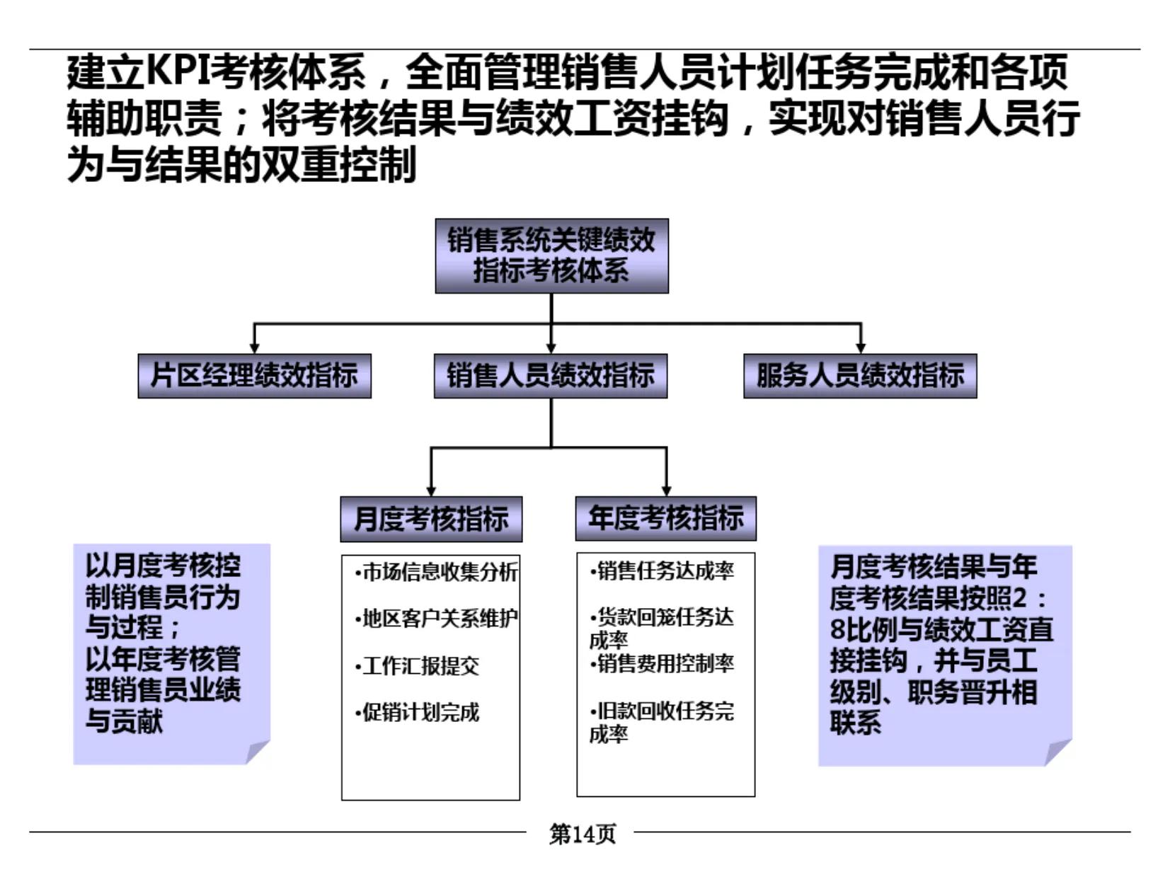 月薪30万的总监加班总结出的营销体系优化，全面易懂！（完整版）