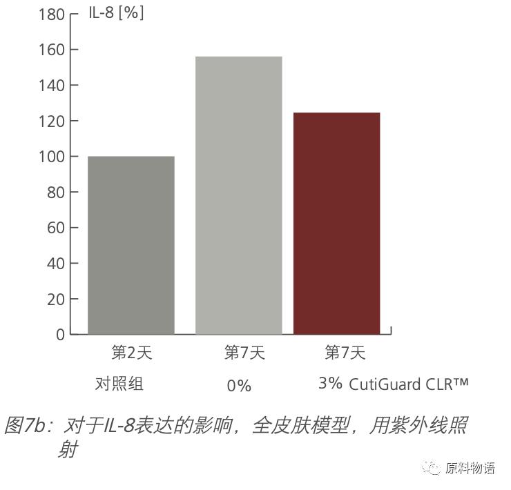热门抗老概念一个原料就拉满？我们水乳露有二裂酵母