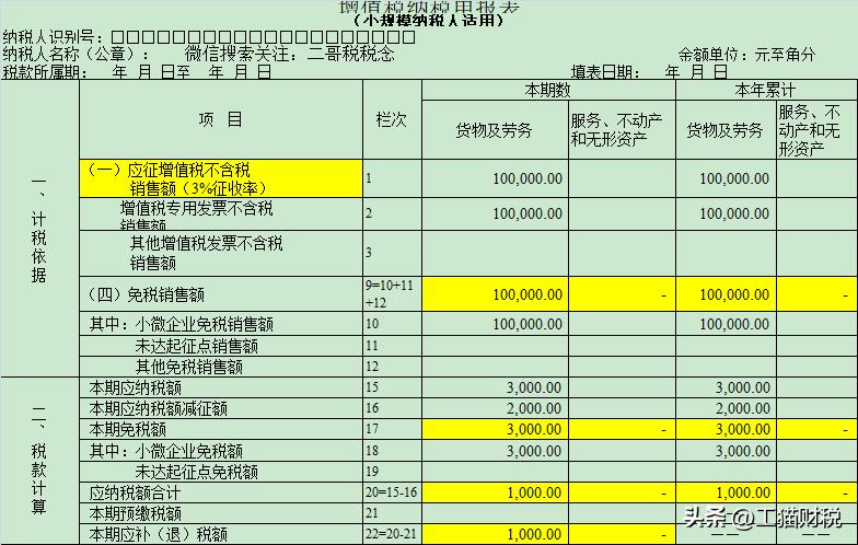 小规模季度申报会计需要准备哪些,2023年小规模纳税申报表填写指南
