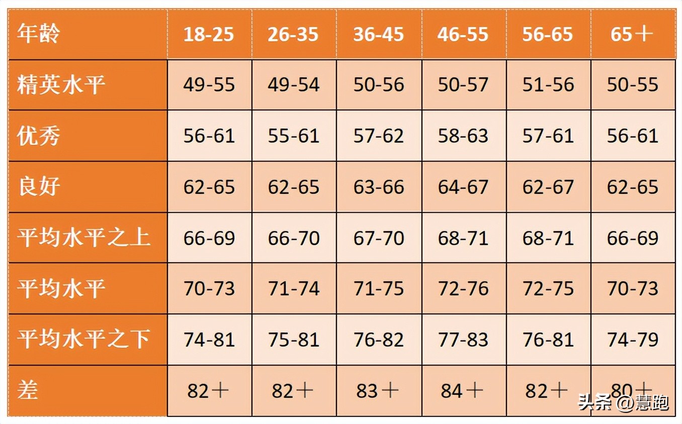 如何测静息心率和最大心率,安静心率多少才是最好的