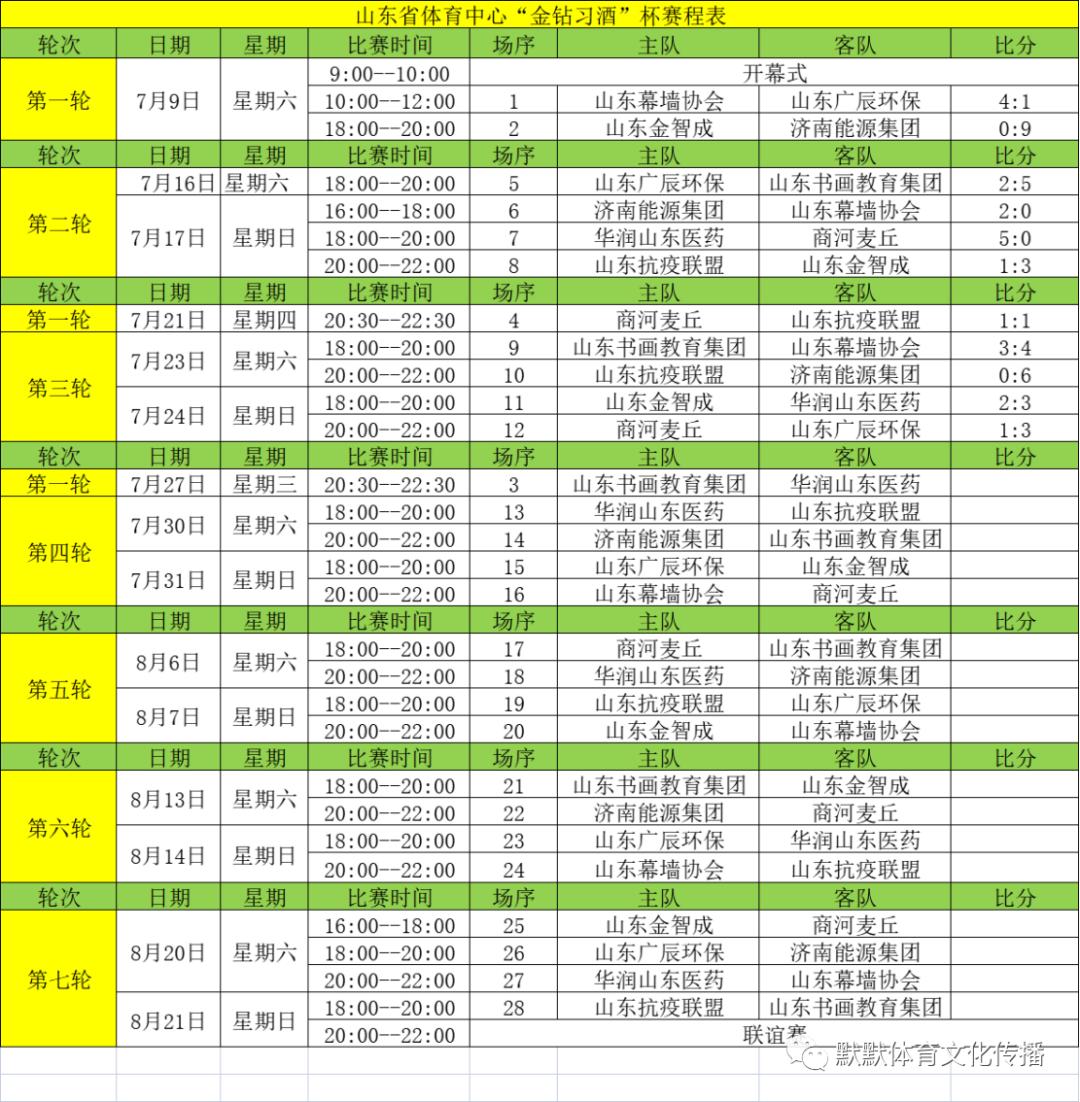 金钻习酒杯直播,金钻习酒杯2021篮球邀请赛
