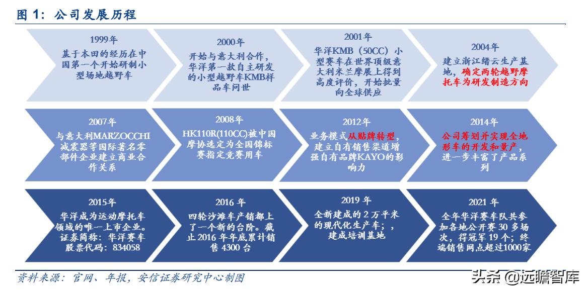 华洋赛车股份有限公司官网,2021重庆摩博会华洋赛车