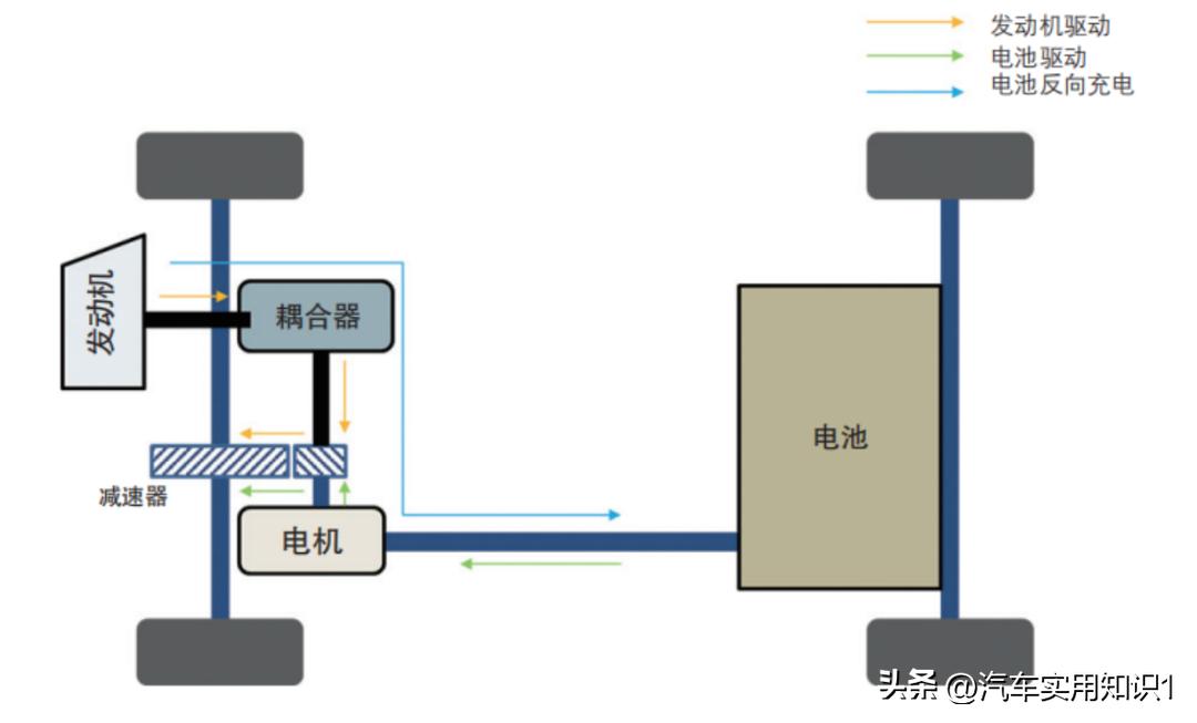 插混和增程式最省油几款车,增程车型和插混车型有什么区别