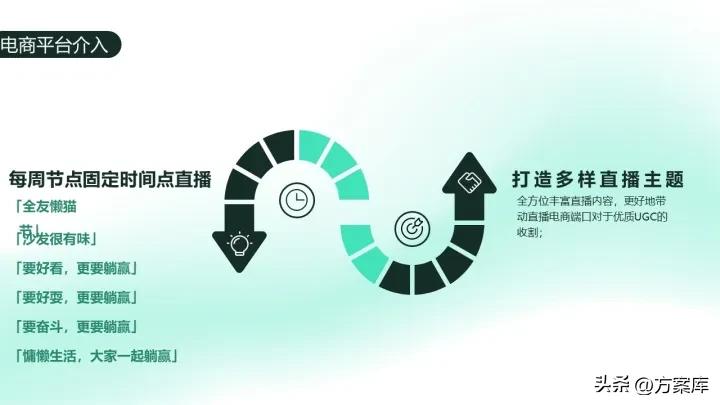 全友家居懒猫节活动文案,全友家居懒猫节活动方案