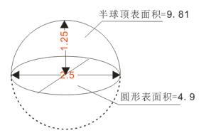 高级音质音箱,高级音箱是什么样的