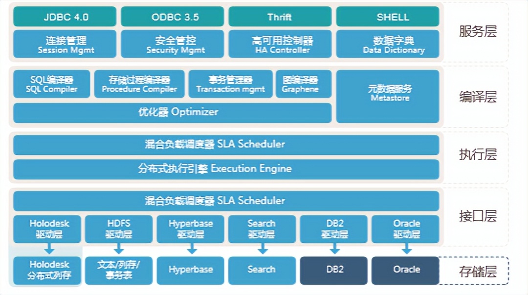 数据中台标准方案,ai中台建设方案下载