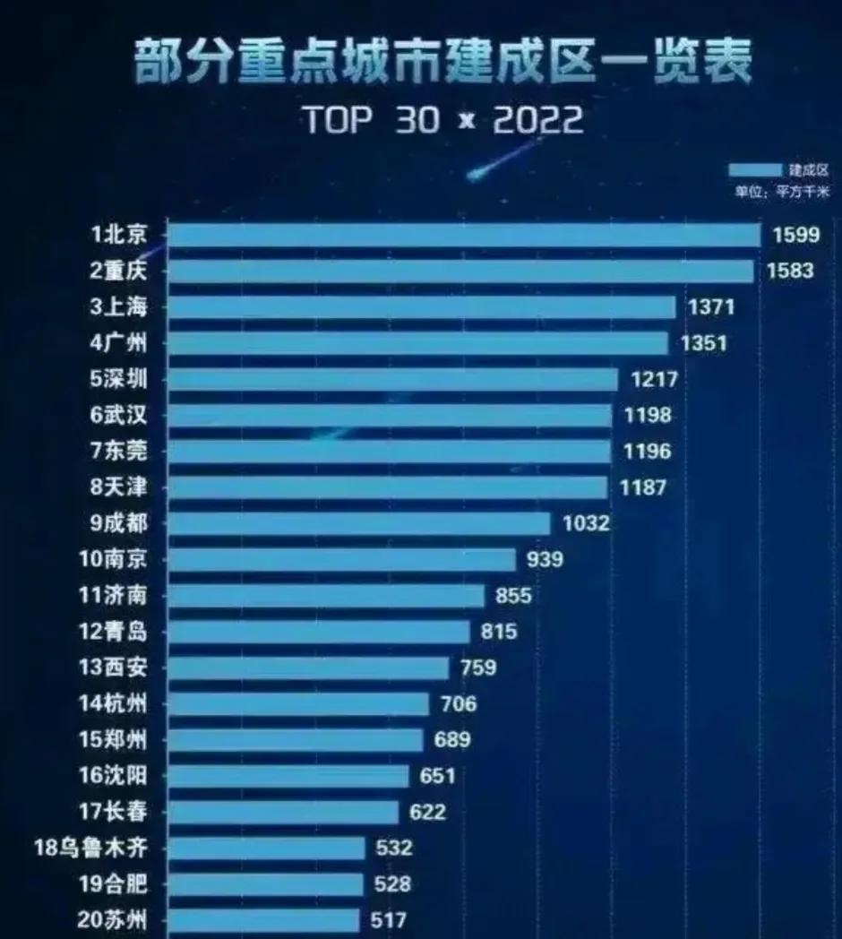 成都重庆哪个才是西南第一,成都重庆硬实力对比