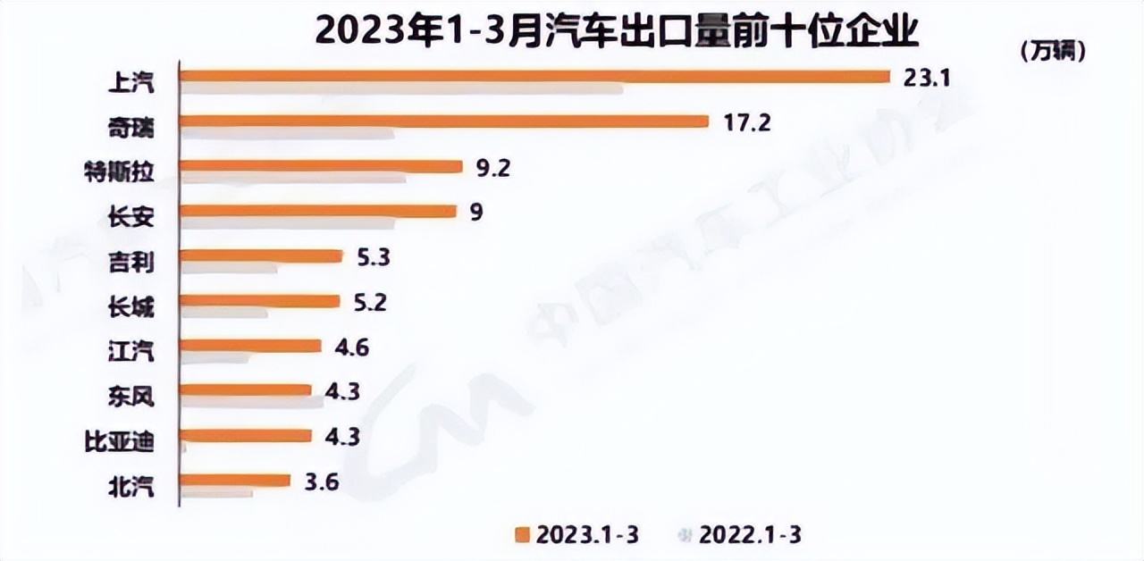 国产车吉利长安奇瑞比亚迪排行,吉利比亚迪中国排名