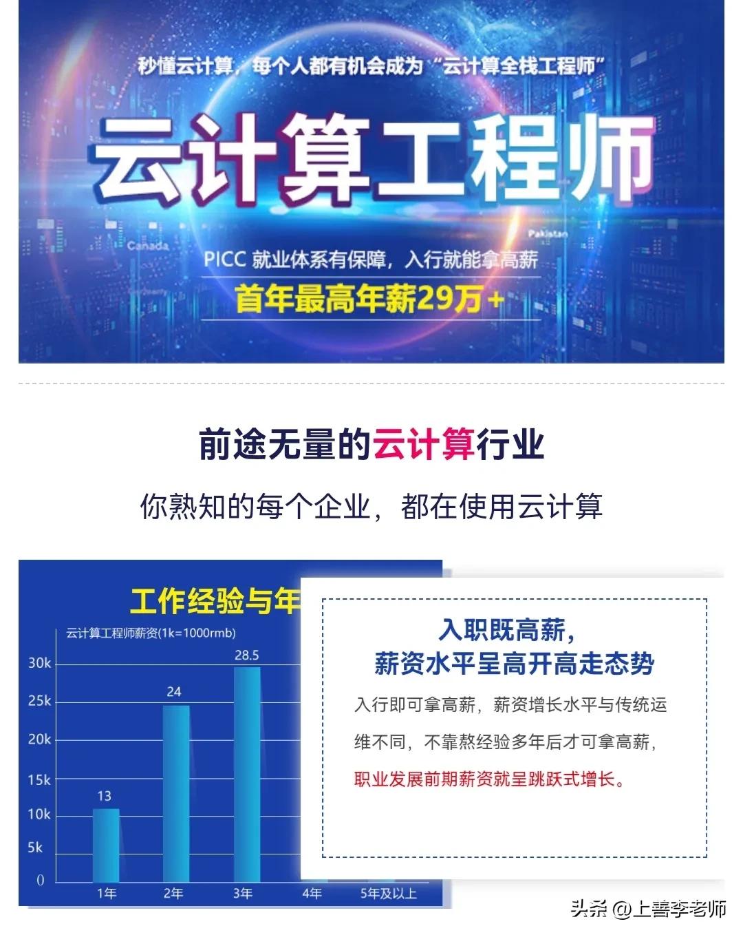 百万年薪的大学专业一览表,百万年薪的专业