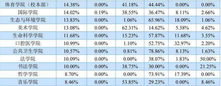 郑大毕业生社会认可度,郑大就业2024