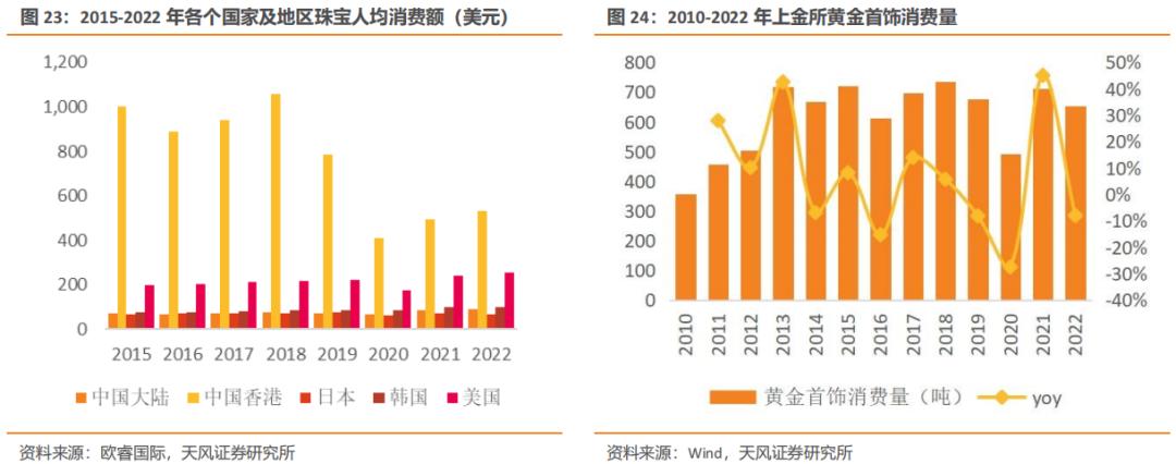 老凤祥是国内珠宝品牌的龙头吗,黄金纯度排名前十名品牌老凤祥