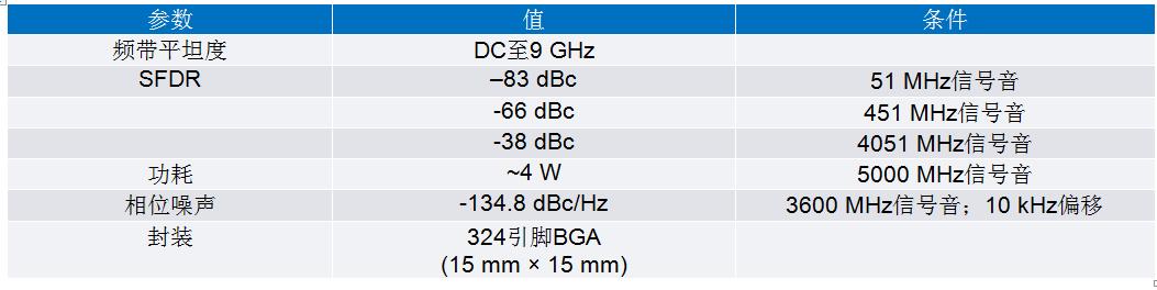 使用基于RaspberryPi的DDS信号发生器实现精确RF测试
