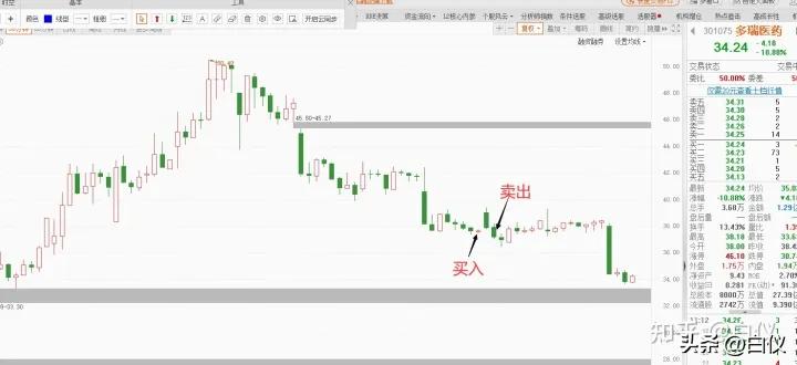 缠论趋势交易技巧,缠论在期货上的成交量分析