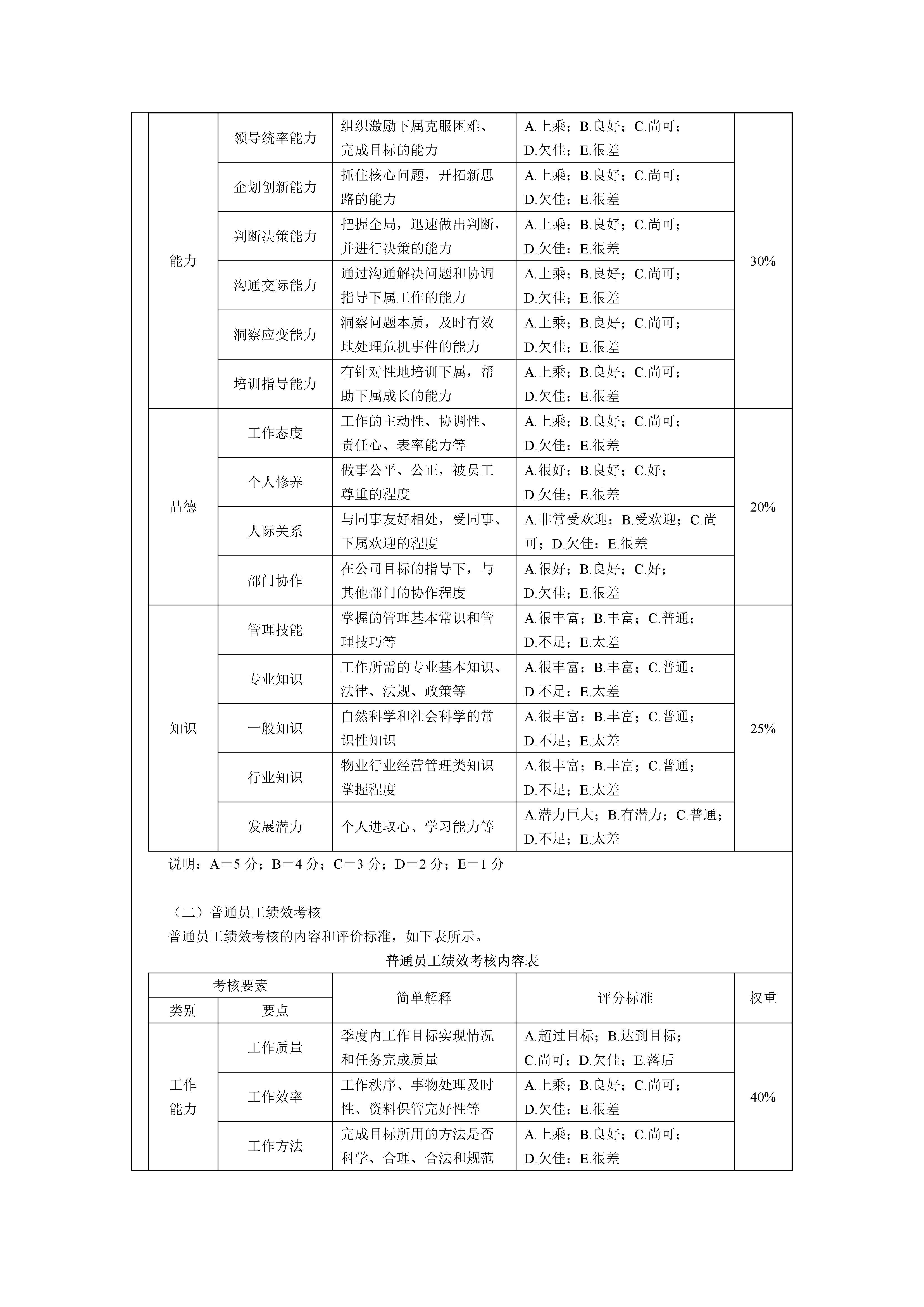 14种行业的绩效考核指标,最全绩效考核指标
