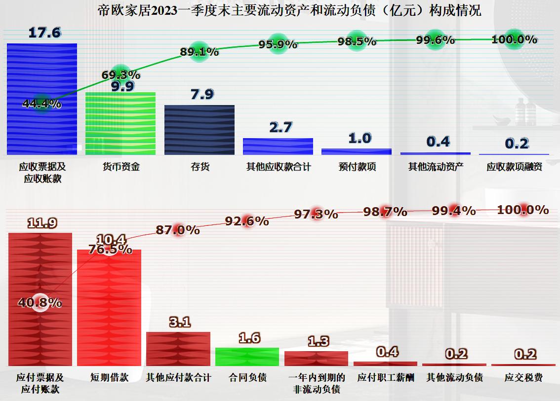 帝欧家居现金流吃紧原因,帝欧家居2018利润分析