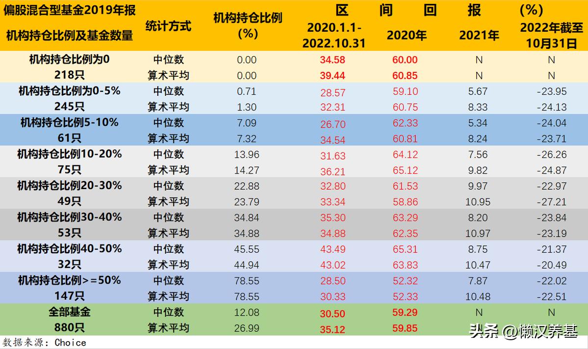 跟着机构买期货,跟着机构买基金可靠吗