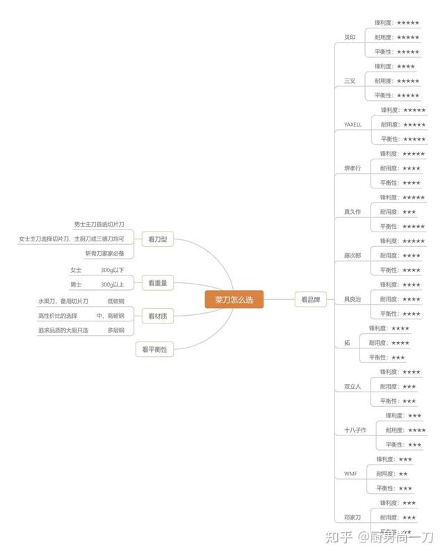 为什么进口菜刀比国产好,菜刀国产