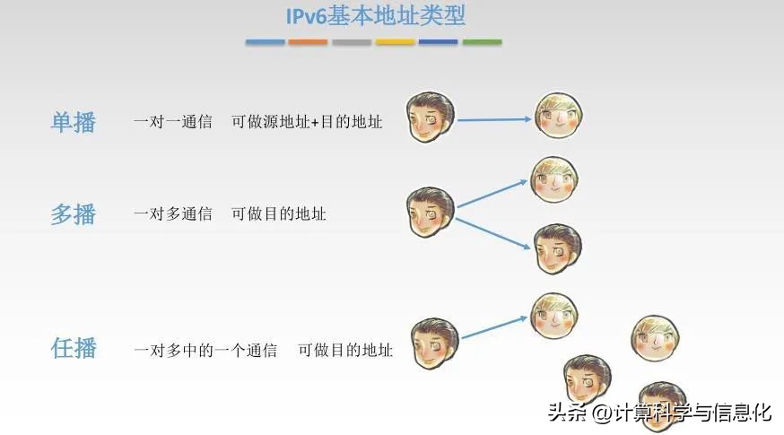 计算机网络第40讲网络层,计算机网络第49讲网络层