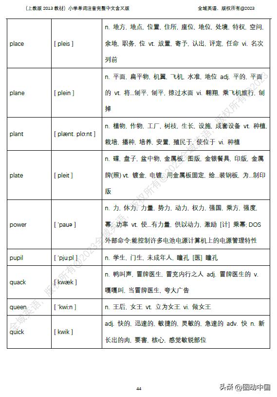 小学英语单词表大全及读音,小学英语单词大全带中文标注发音