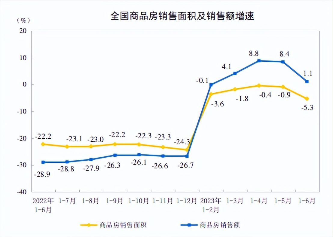 横琴楼市政策,中原港楼市