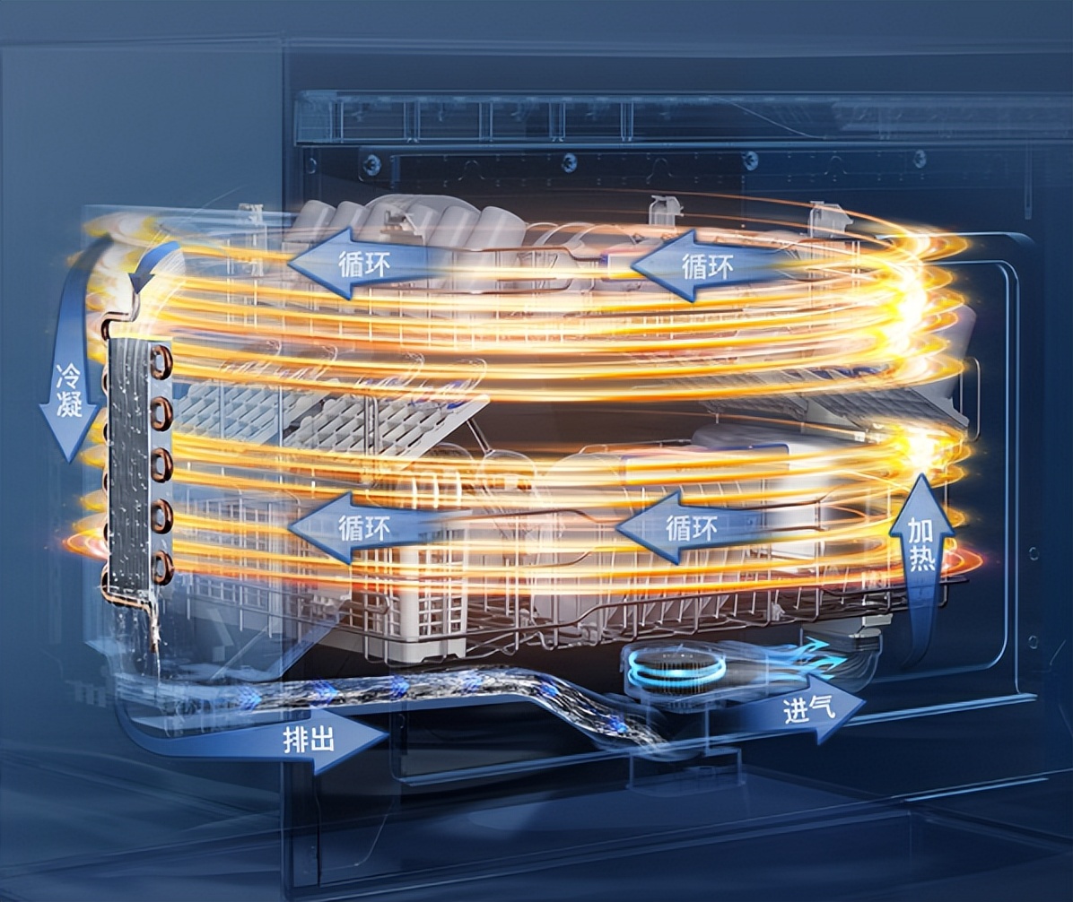 洗碗机怎么选才能不踩坑,独立中式洗碗机导购