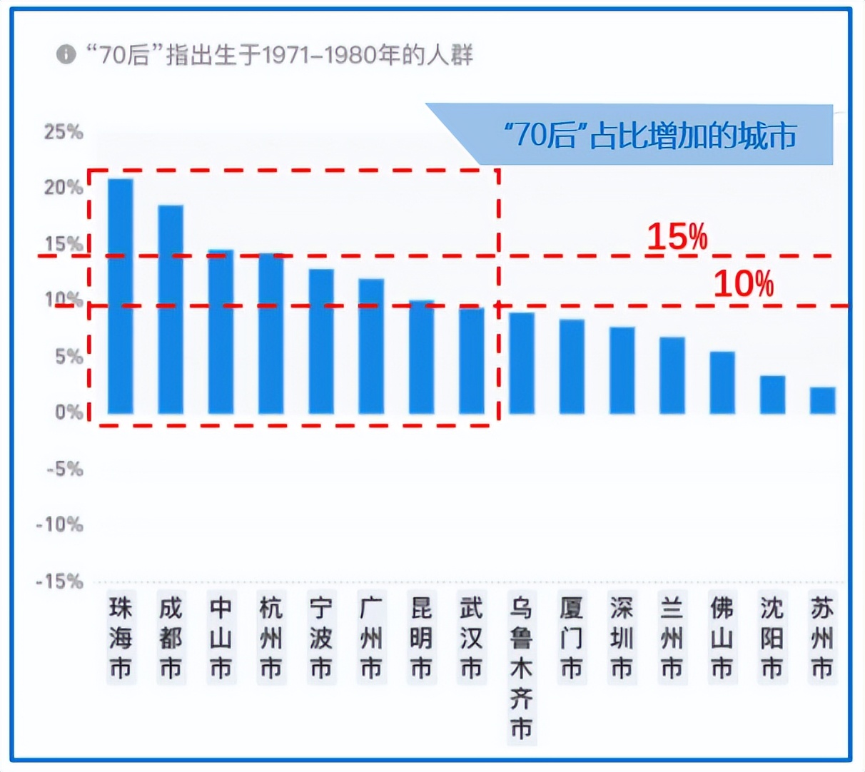 中国各城市人口流动格局,一线城市人口流动分析
