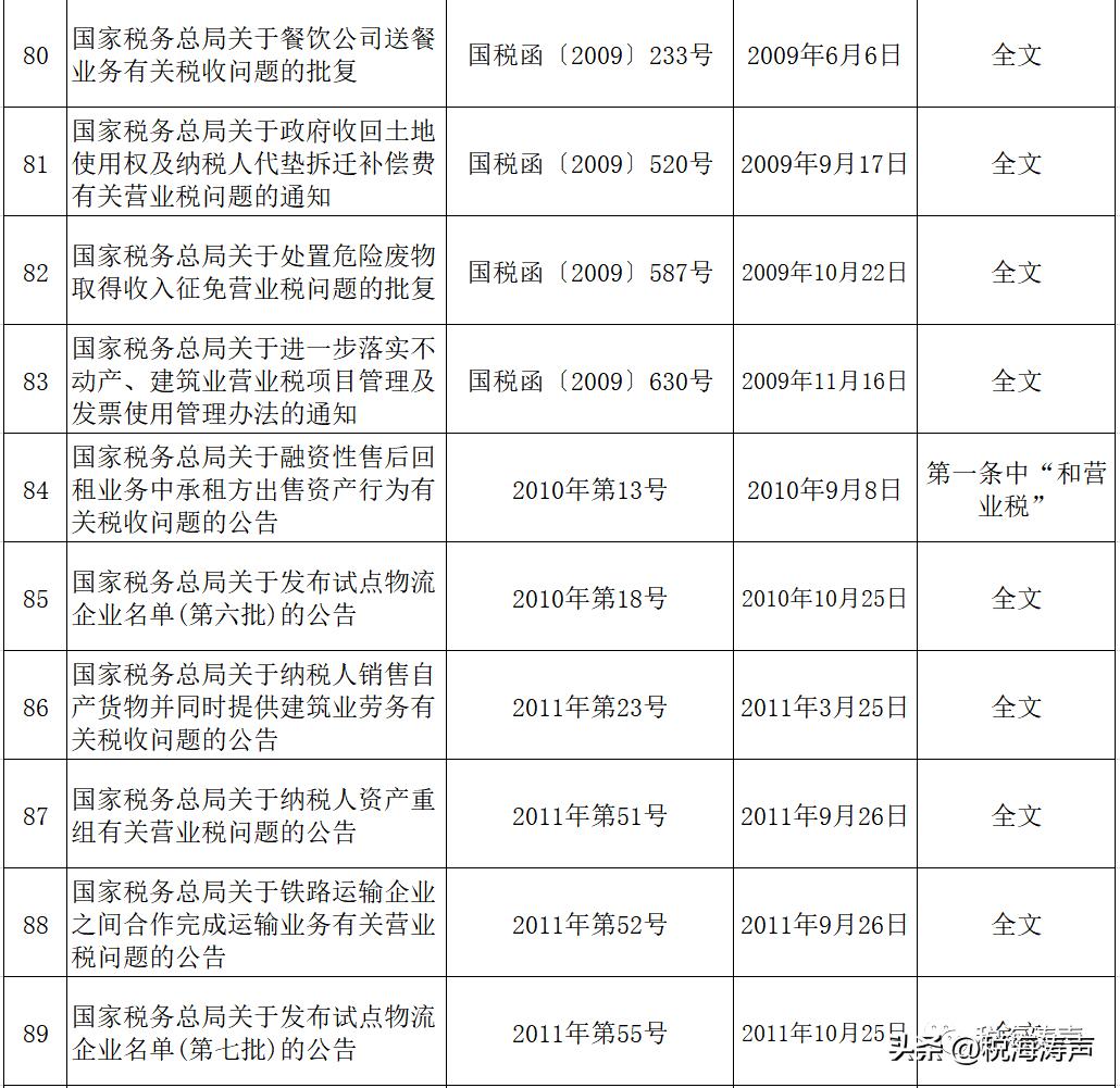 新文件出台废止旧文件的依据,废止文件部分内容