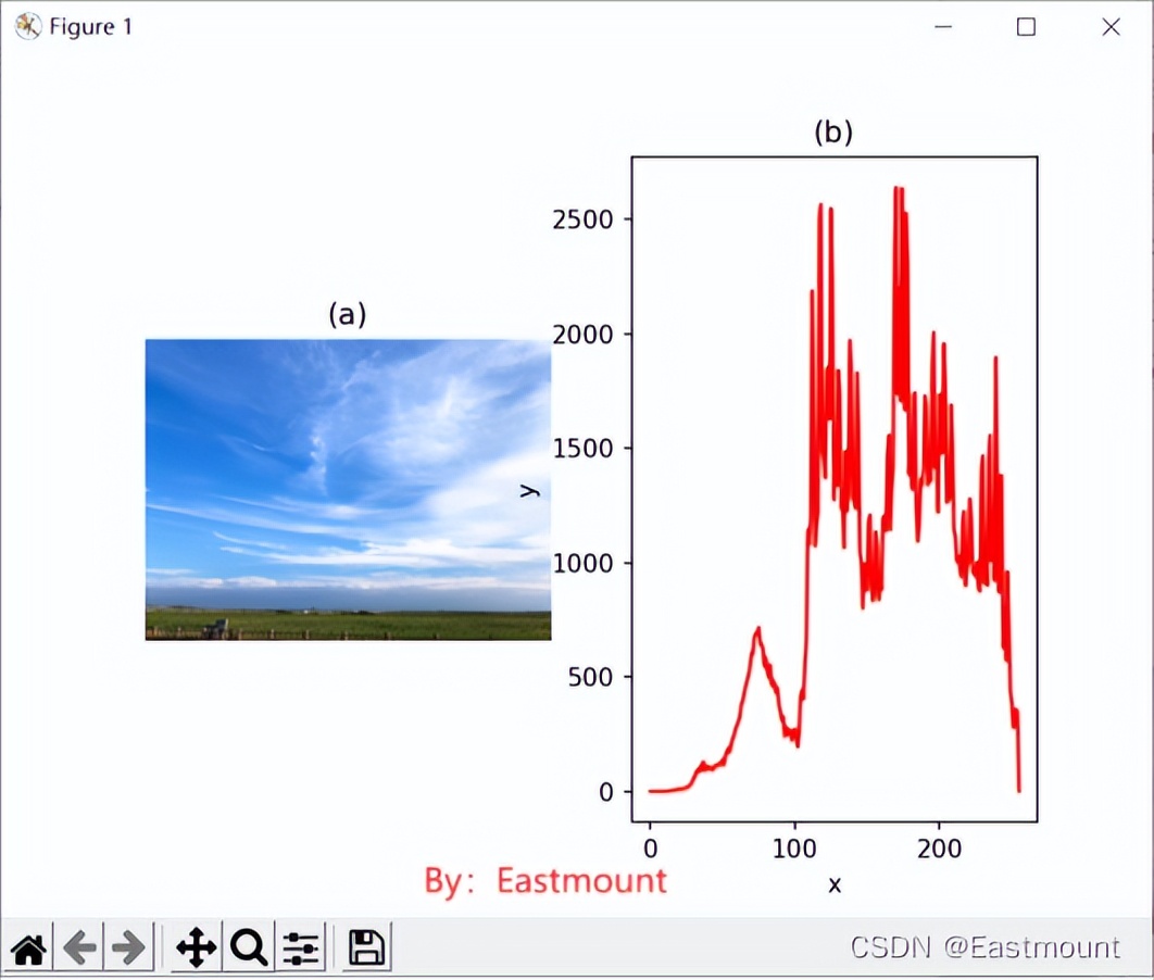 python从1到n整数求和调用函数,python图像灰度直方图